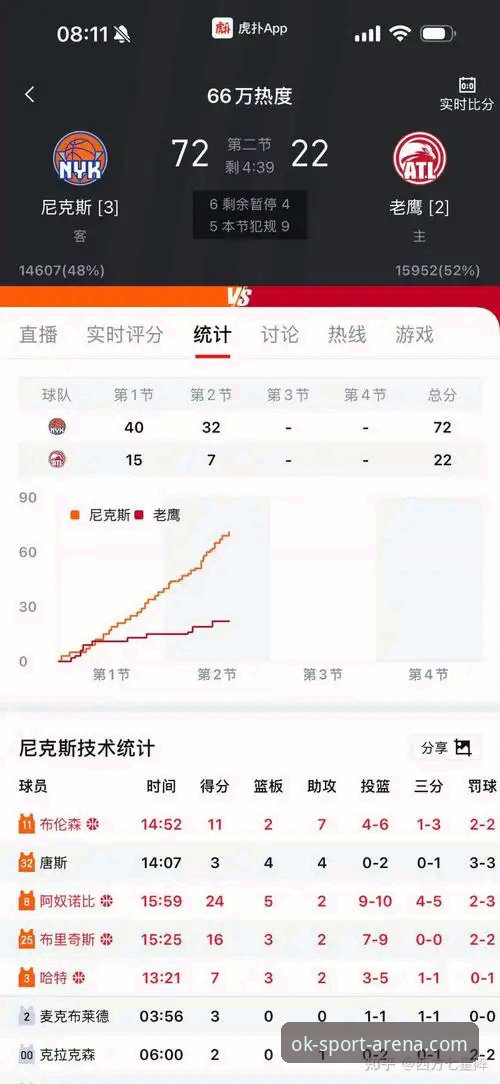 为什么尼克斯队140-89大胜老鹰队能创造队史季后赛得分纪录？